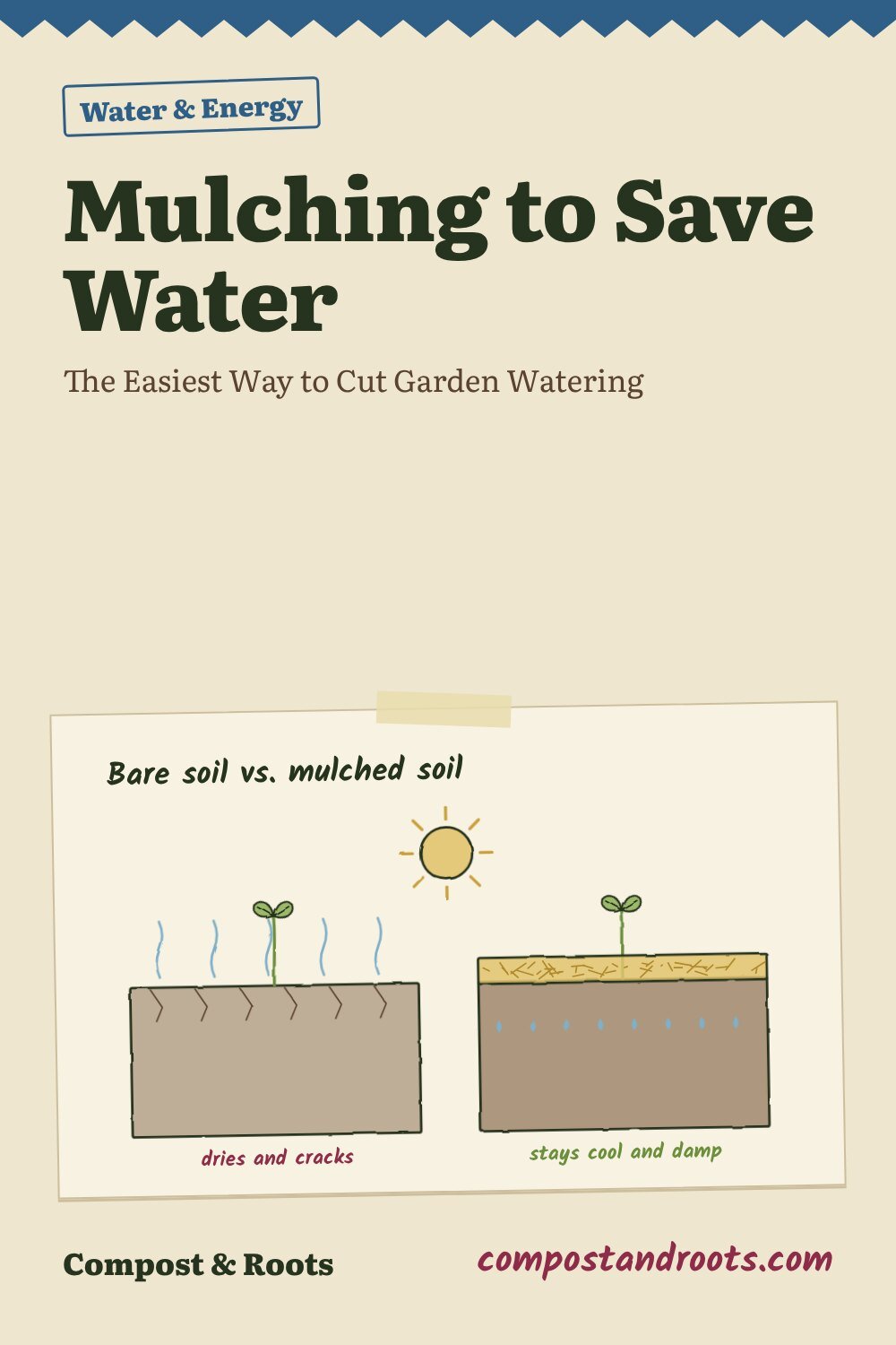 Pinterest pin for Mulching to Save Water: The Easiest Way to Cut Garden Watering